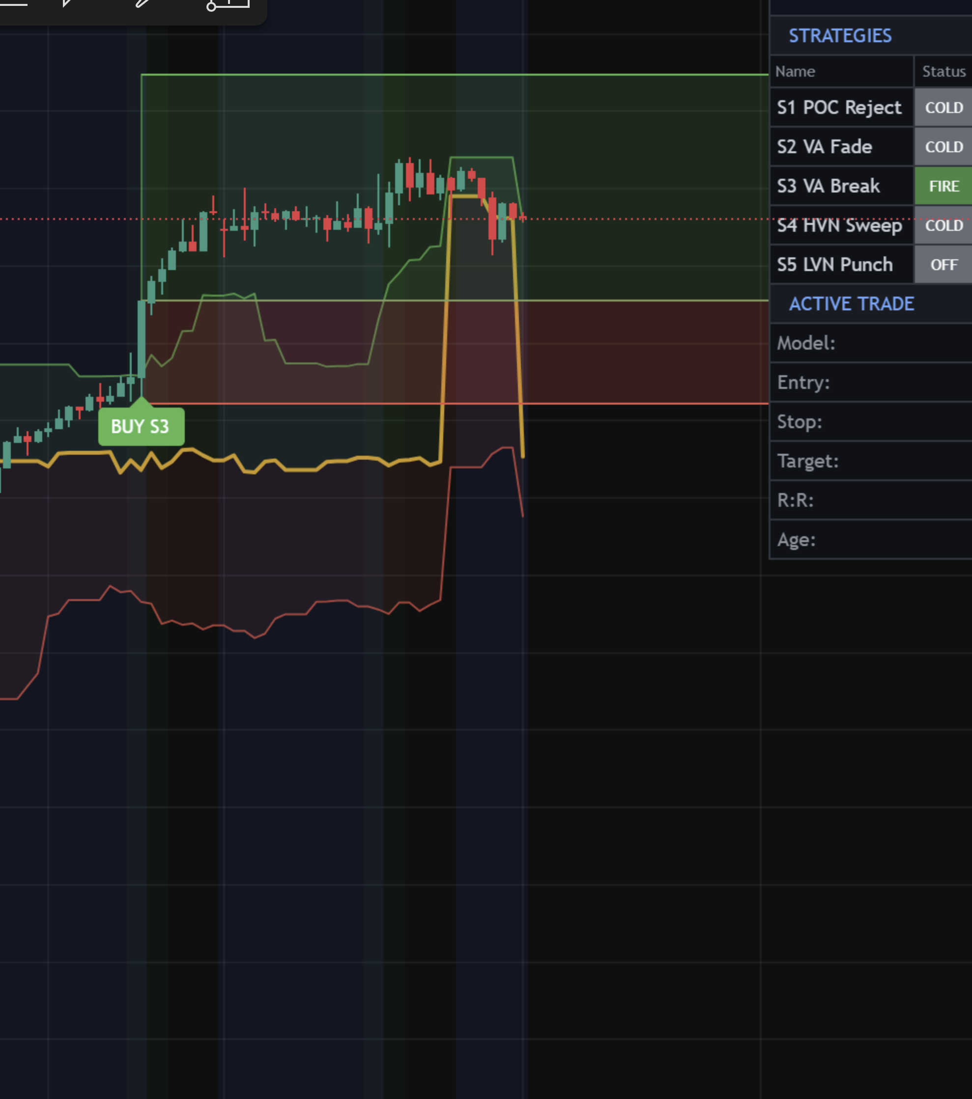 WOW Algo on-chart minimal view - profit/loss zones drawn behind candles, compact side panel