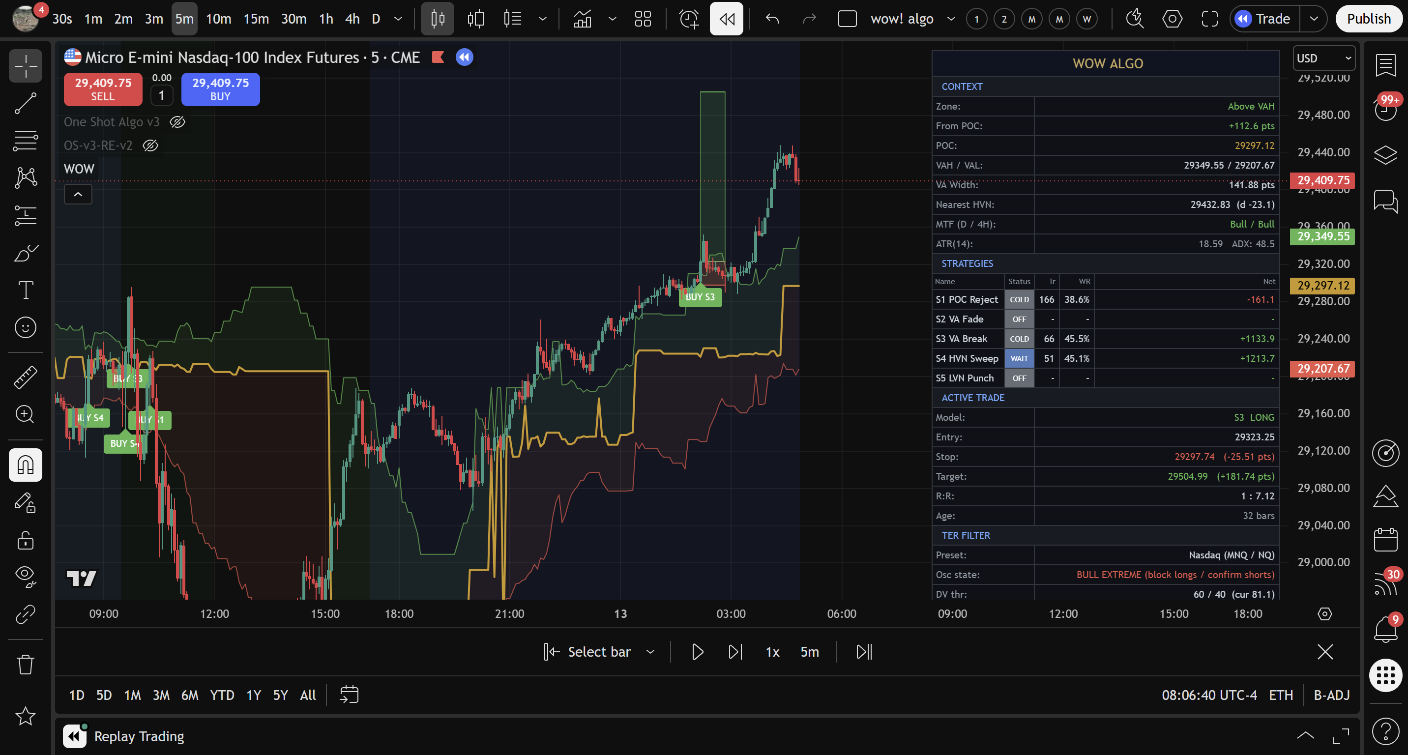 WOW Algo power-user view - CONTEXT, STRATEGIES, ACTIVE TRADE, and TER FILTERS panels all stacked
